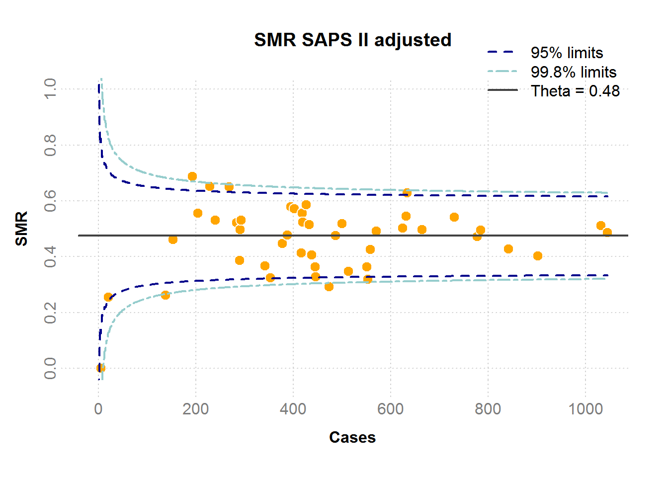SMR: standardized mortality ratio （標準化死亡比）, Theta: 平均標準化死亡比.
