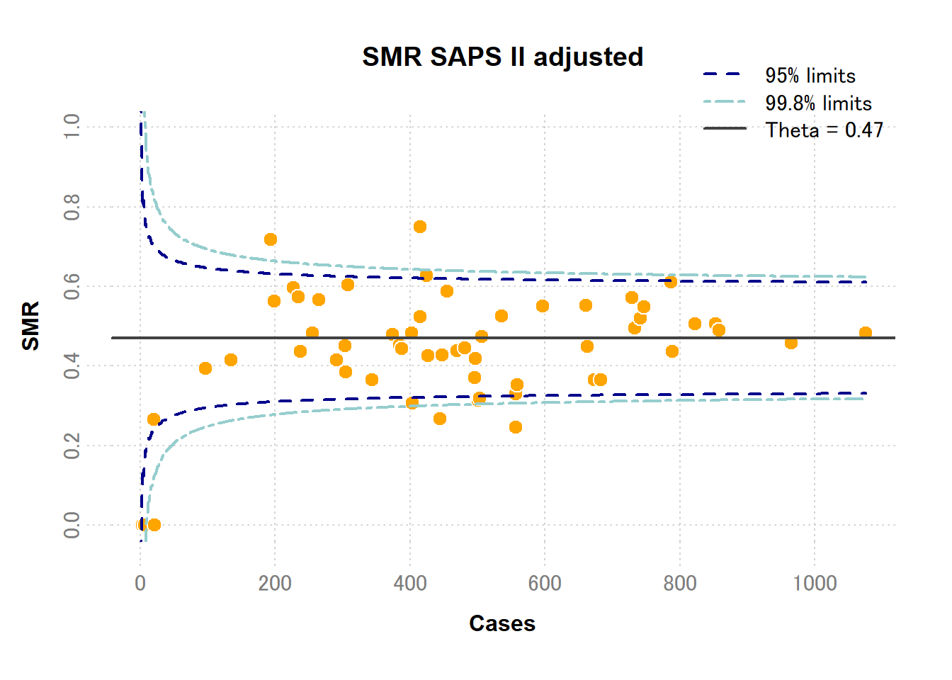 SMR: standardized mortality ratio （標準化死亡比）, Theta: 平均標準化死亡比.