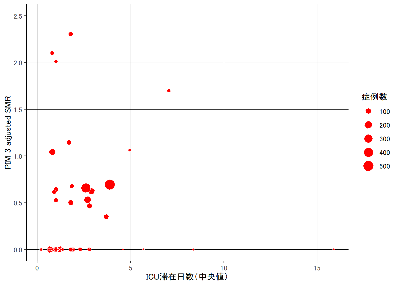 SMR: standardized mortality ratio （標準化死亡比）.