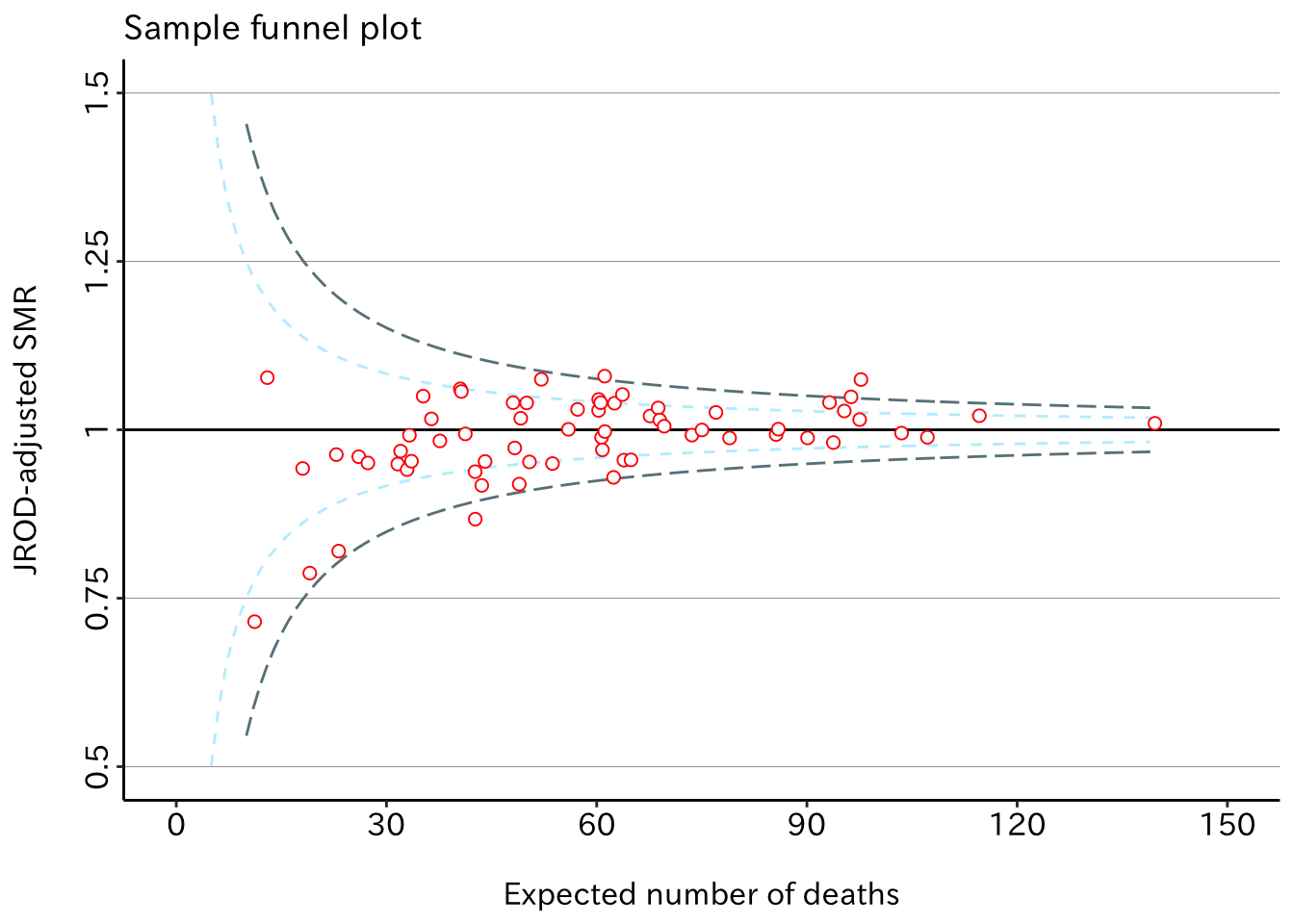 SMR: standardized mortality ratio （標準化死亡比）.