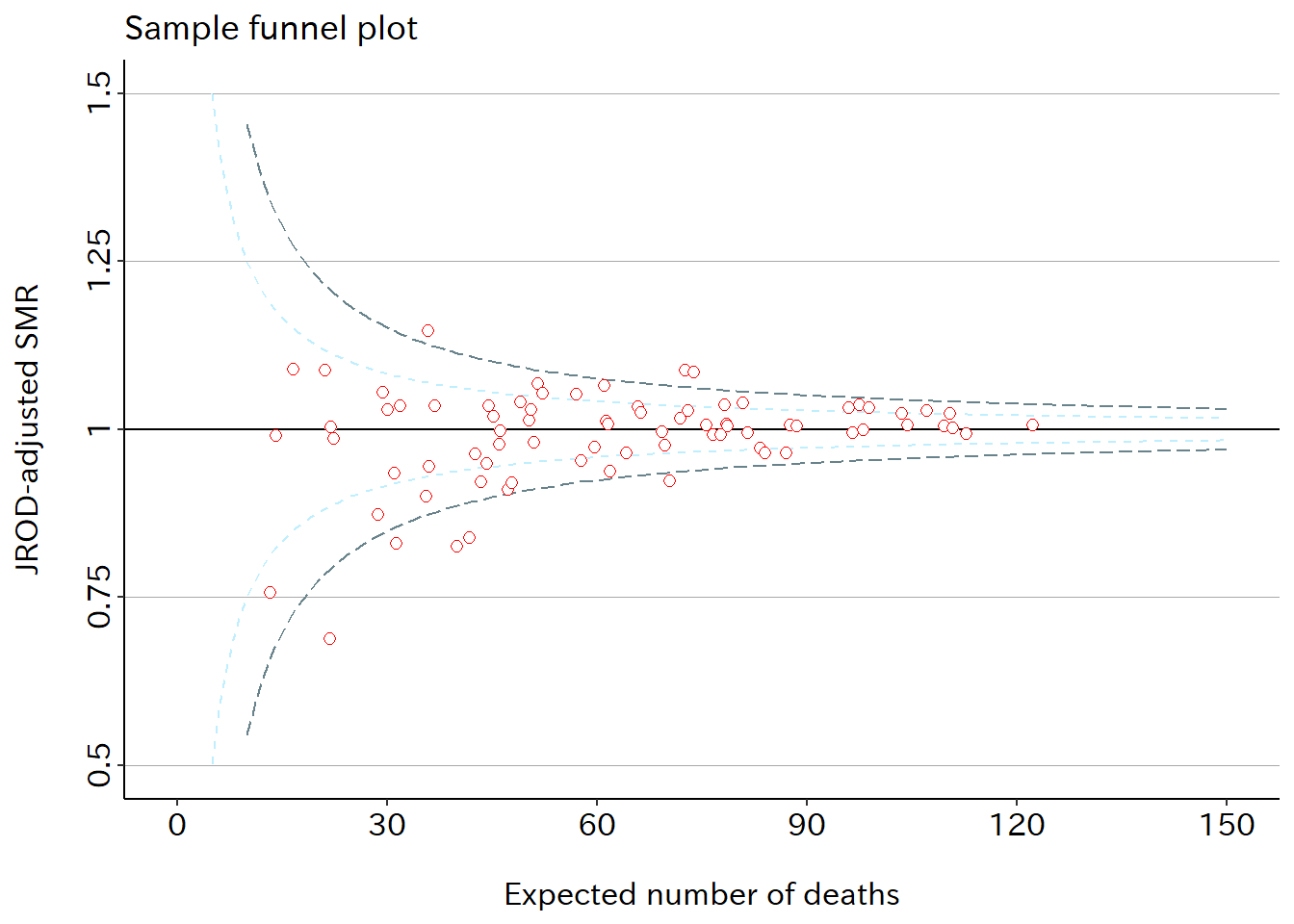 SMR: standardized mortality ratio （標準化死亡比）.
