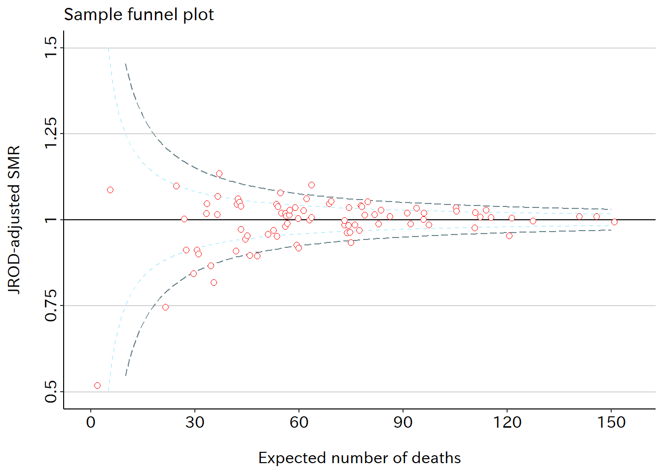 SMR: standardized mortality ratio （標準化死亡比）.